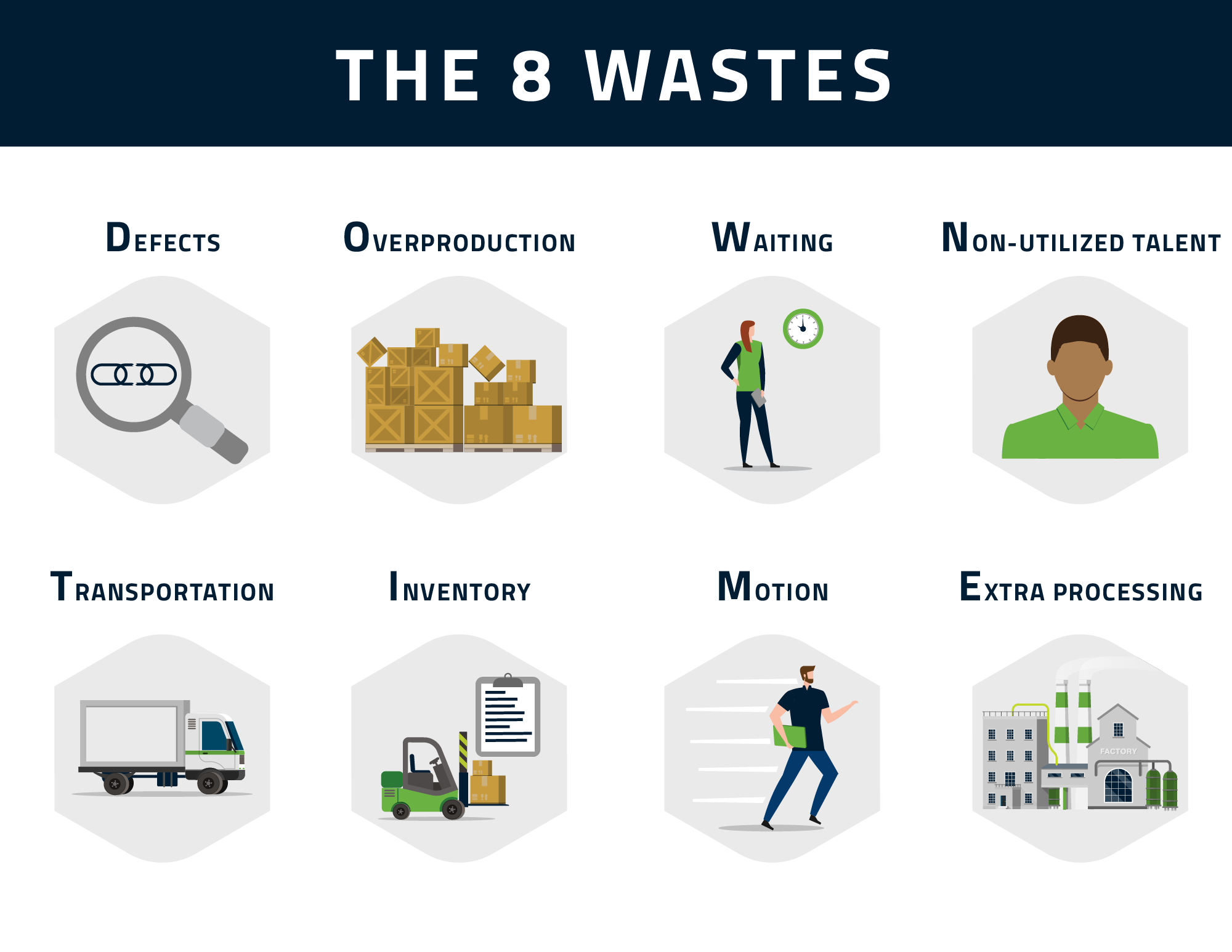 Lean Supply Chain Management Focuses On Eliminating Waste Armagost